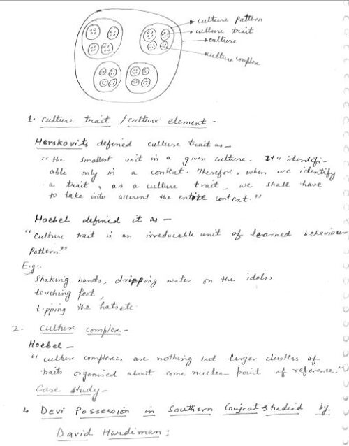 bindu-mam-anthropology-complete-class-notes-in-english-b