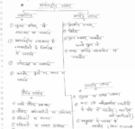 Rajesh Mishra Political Science Class Notes-2019 Mains4