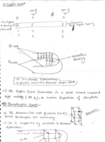 Gyan Bindu Life sciences Notes for CSIR