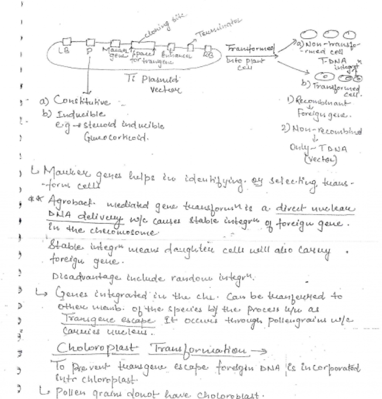 Life sciences complete handwritten notes gyan bindu for net