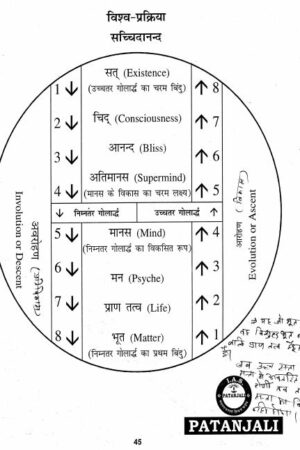 patanjali-ias-philosophy-paper-1-printed-notes-in-hindi-a