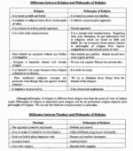 patanjali-philosophy-paper-1-&-2-previous-q-english-printed-notes-ias-mains-d