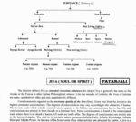 patanjali-ias-indian-philosophy-notes-in-english-b