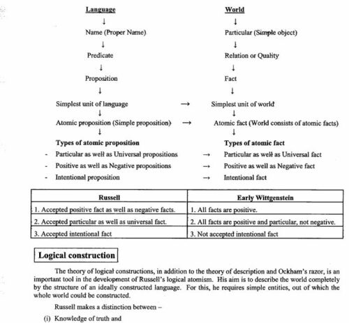 patanjali-ias-western-philosophy-notes-in-english-b