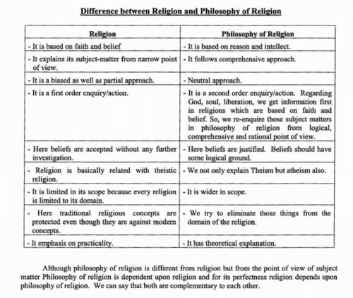 patanjali-ias-philosophy-of-religion-notes-in-english-a