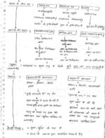philosophy-patanjali-paper-1-philosophy-hindi-cn-notes-ias-mains-d
