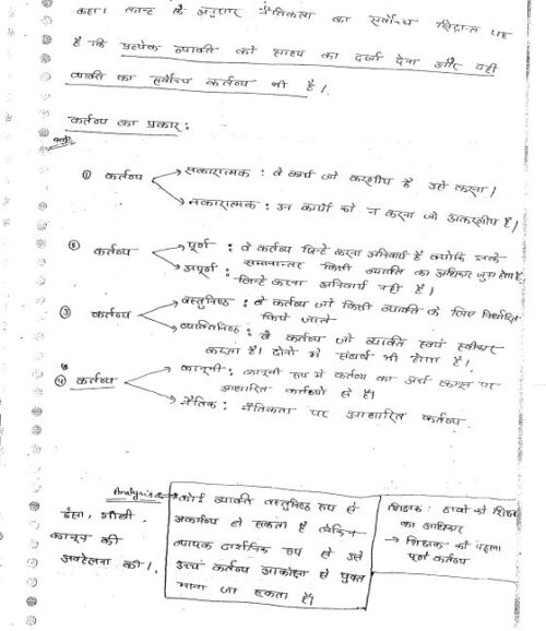 patanjali-ias-philosophy-optional-paper-2-notes-in-hindi-a