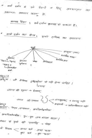 philosophy-patanjali-paper-2-philosophy-hindi-cn-notes-ias-mains-a