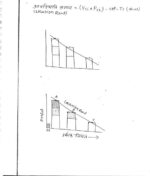 alok-ranjan-agricultural-&-settelment-geography-hindi-handwritten-notes-ias-mains-a