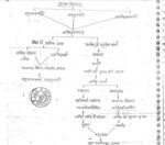 patanjali-ias-philosophy-optional-paper-1-&-2-notes-in-hindi-2