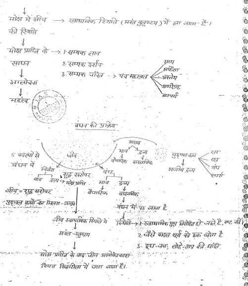 patanjali-ias-indian-philosophy-handwritten-notes-in-hindi-d