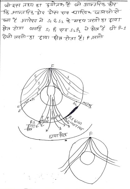 geography-alok-ranjan-geomorphology-hindi-handwritten-notes-ias-mains-c