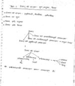 philosophy-patanjali-religion-philosophy-hindi-cn-notes-ias-mains-a