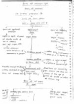 philosophy-patanjali-religion-philosophy-hindi-cn-notes-ias-mains-b