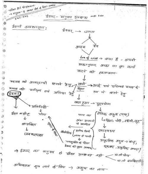 philosophy-patanjali-religion-philosophy-hindi-cn-notes-ias-mains-d