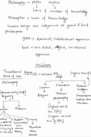 philosophy-patanjali-paper-1-&-2-notes-english-hn-ias-mains-a