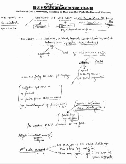 philosophy-patanjali-paper-1-&-2-notes-english-hn-ias-mains-c
