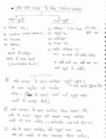 political-science-rajesh-mishra-indian-administration-comstitution-theory-hindi-cn-ias-mains-b