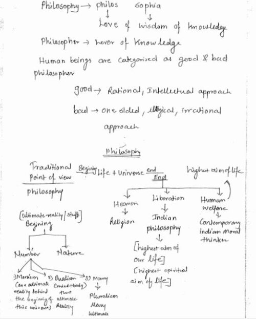 philosophy-patanjali-indian-philosophy-notes-english-hn-ias-mains-a