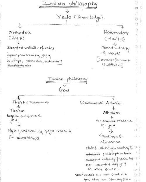 patanjali-ias-indian-philosophy-handwritten-class-notes-in-english-a