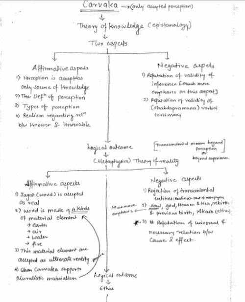 patanjali-ias-indian-philosophy-handwritten-class-notes-in-english-b