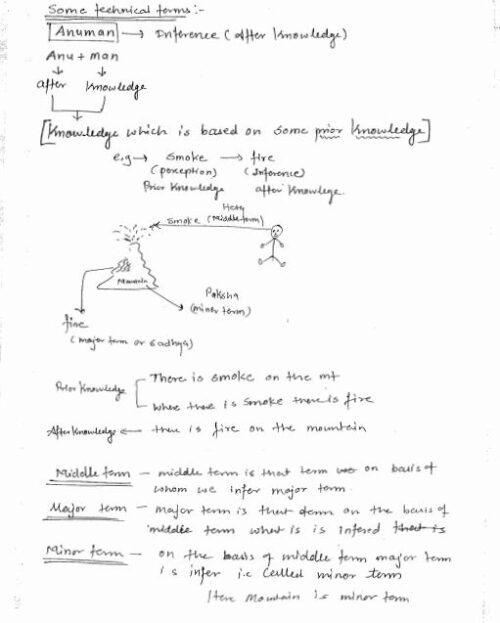 patanjali-ias-indian-philosophy-handwritten-class-notes-in-english-d