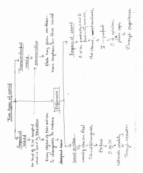 patanjali-ias-Western-philosophy-handwritten-class-notes-in-english-b