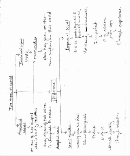 philosophy-patanjali-western-philosophy-notes-english-hn-ias-mains-c