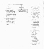 patanjali-ias-philosophy-of-religion-handwritten-class-notes-in-english-d