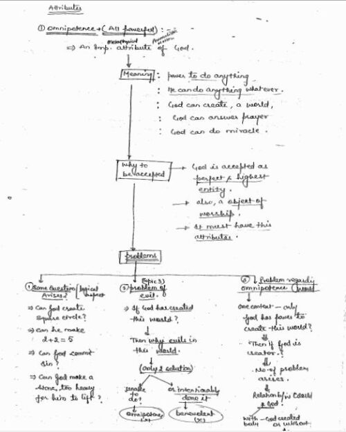 philosophy-patanjali-philosophy-fo-religion-notes-english-hn-ias-mains-D