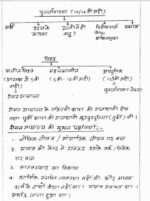 history-akhil-murti-complete-set-history-hindi-handwritten-notes-ias-mains-d