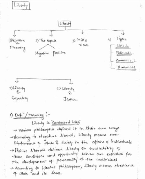 patanjali-ias-philosophy-of-religion-handwritten-class-notes-in-english-b