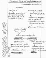 history-akhil-murti-ancient-history-hindi-handwritten-notes-ias-mains-a