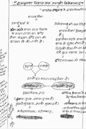 history-akhil-murti-ancient-history-hindi-handwritten-notes-ias-mains-a