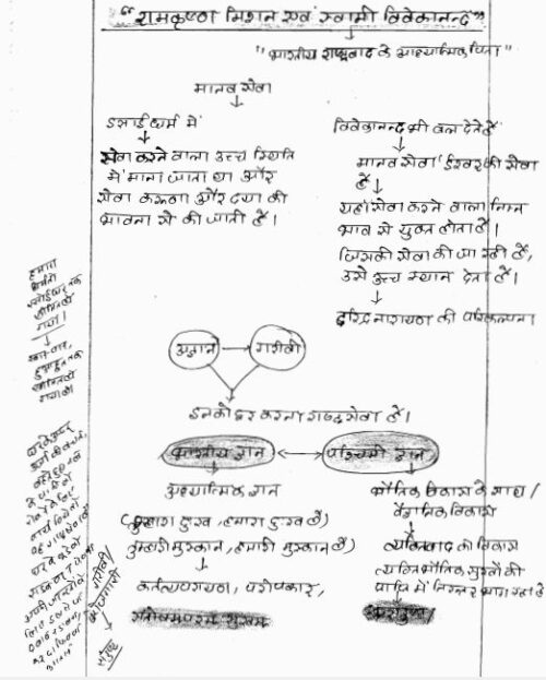 history-akhil-murti-ancient-history-hindi-handwritten-notes-ias-mains-a
