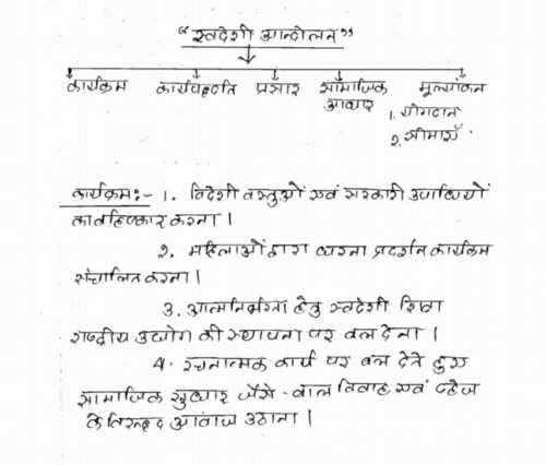 history-akhil-murti-ancient-history-hindi-handwritten-notes-ias-mains-b