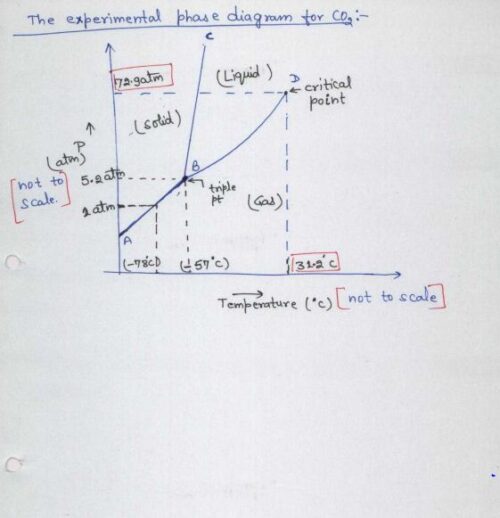 chemistry-abhijit-agarwal-chemical-kinetics-&- electro-chemistry-notes-ias-mains-d