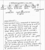 history-akhil-murti-medieval-history-hindi-handwritten-notes-ias-mains-a