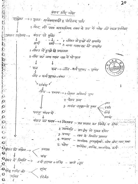 patanjali-philosophy-indian-philosophy-printed-cn-hindi-ias-mains-c