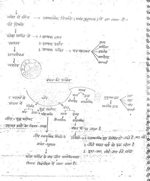patanjali-philosophy-indian-philosophy-printed-cn-hindi-ias-mains-d