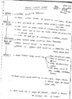 patanjali-philosophy-philosophy-of-religion-printed-cn-hindi-ias-mains-b