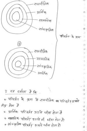 history-toppers-modern-history-hindi-handwritten-notes-ias-mains-a
