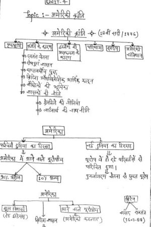 history-toppers-world-history-hindi-handwritten-notes-ias-mains-a