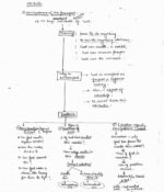 patanjali-philosophy-paper-2-printed-cn-english-ias-mains-a