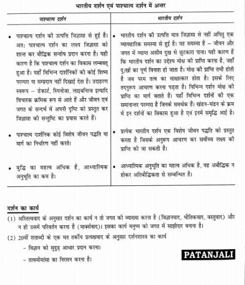 patanjali-philosophy-भारतीय-दर्शन-hindi-printed-notes-ias-mains-c