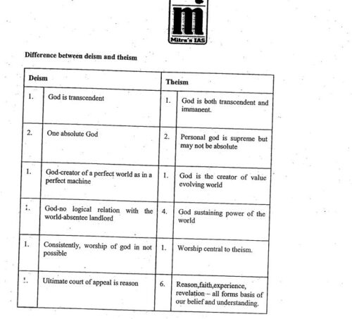 mitra-ias-philosophy-optional-paper-2-printed-notes-b