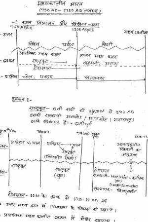 hemant-jha-medieval-history-notes-handwritten-hindi-ias-mains-a