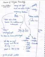mitra-ias-philosophy-optional-paper-2-handwritten-class-notes-b