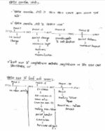 hemant-jha-modern-history-notes-handwritten-hindi-ias-mains-b