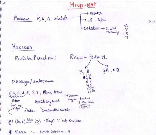 mitra-ias-indian-philosophy-handwritten-class-notes-in-english-c